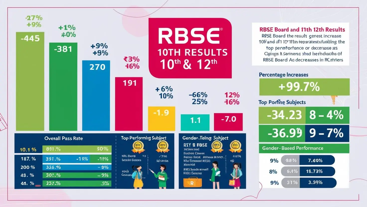 RBSE BOARD 10TH AND 12TH result IMAGE